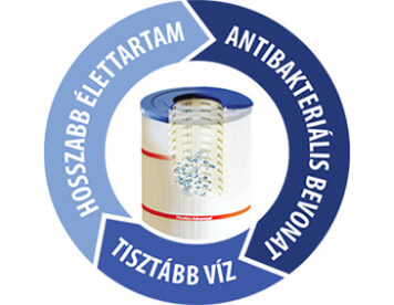 jakuzzi, masszázsmedence Antibakteriális vízszűrő