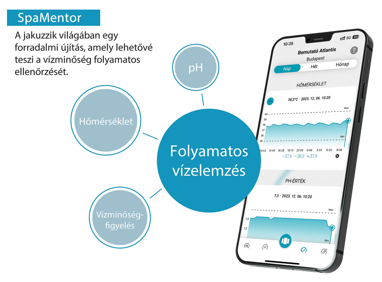 Spamentro - beépített vízelemző mobilalkalmazás
