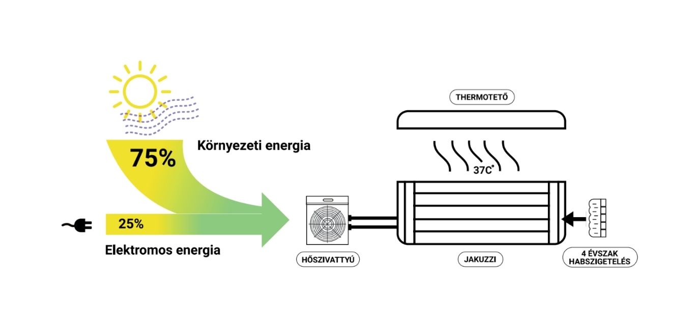VitalSpa-hoszigeteles-es-hoszivattyu-mukodese