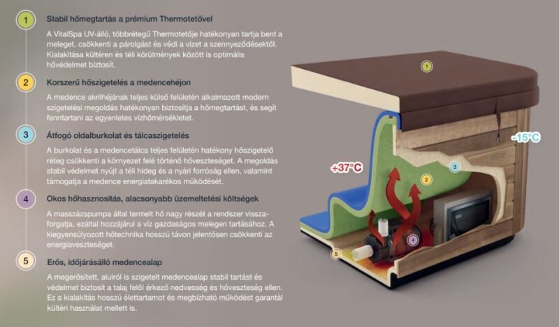4 évszak hőszigetelés